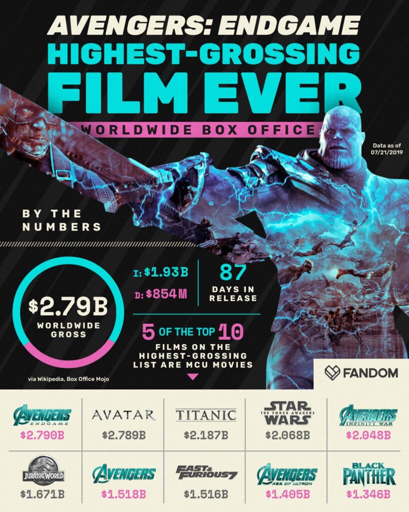 record avengers
